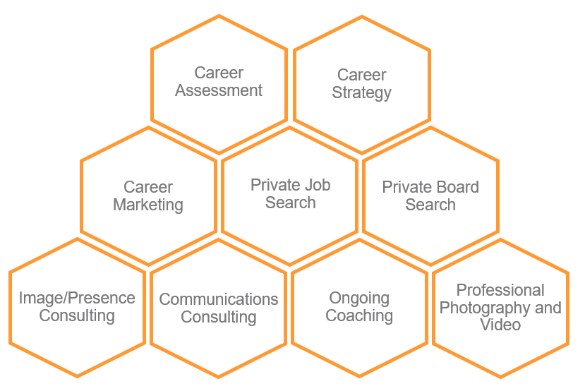 Waterman Hurst Retained Leadership Career Services